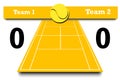 Score of the tennis match