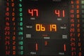 Scoreboard point during a Basket match