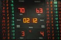 Scoreboard point during a Basket match