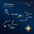 Scorpio. High detailed vector illustration. 13 constellations of the zodiac with titles and proper names for stars