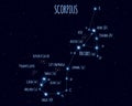 Scorpius constellation, vector illustration with the names of basic stars