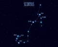 Scorpius constellation, vector illustration with the names of basic stars