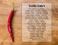 Scoville hot pepper heat unit scale over wood background