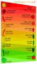 Scoville pepper heat scale. Pepper illustration from sweetest to very hot.