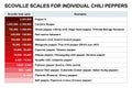 Scoville scales for individual chili peppers