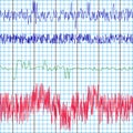 Screen recording polygraph