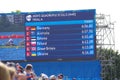 Screen showing results of men's rowing event at Rio2016