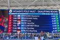 Screen - women's pole vault at Rio2016