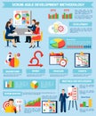 Scrum Agile Project Development Infographic Poster