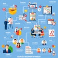 Scrum Agile Project Development Process Flowchart Royalty Free Stock Photo