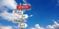Scrum concept - plan, do, check, act - wooden signpost with five arrows Royalty Free Stock Photo