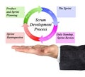 Scrum Development Process Royalty Free Stock Photo