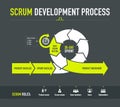 Scrum development process