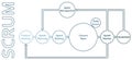 Scrum framework development process diagram, software developers sprints infographic