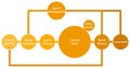 Scrum framework development process diagram, software developers sprints infographic