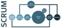 Scrum framework development process diagram, software developers sprints infographic