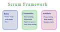 Scrum Framework