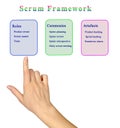 Scrum Framework Royalty Free Stock Photo