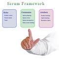 Scrum Framework: Roles, Ceremonies, Artefacts