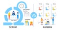 Scrum framework scheme illustration. Daily Srum meeting, retrospective, demo meeting with computer screen, clock, to do