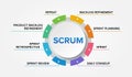 Scrum Framework or Scrum Development Cycle or Scrum Cycle key points concept vector icons set infographic illustration background.