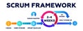 Scrum framework. Software development with flexible projects