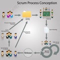 Scrum Infographic with elements