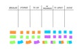 Scrum or kanban board. Empty surface with stages of work process and colorful cards for tasks under it. Template for