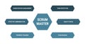 Scrum master diagram, methodology process management scheme infographics