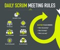 Daily scrum meeting rules Royalty Free Stock Photo