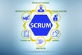 Scrum method illustration with key components Royalty Free Stock Photo