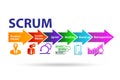 Scrum method illustration with key components Royalty Free Stock Photo