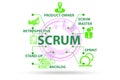 Scrum method illustration with key components