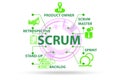 Scrum method illustration with key components Royalty Free Stock Photo