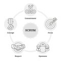 Scrum outline diagram BW vector illustration, software development process