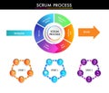 scrum process agile strategic methodology