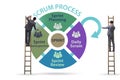 Scrum process illustration with businessman