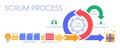 Scrum process infographic. Agile development methodology, sprints management and sprint backlog vector illustration Royalty Free Stock Photo