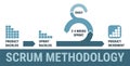 Scrum methodology process, agile scrum project management, scrum model