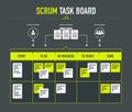 Scrum task board