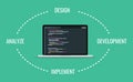 Sdlc software development life cycle process with laptop and code script program