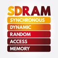 SDRAM - Synchronous Dynamic Random-Access Memory acronym, technology concept background Royalty Free Stock Photo