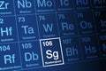 Seaborgium on periodic table of the elements, with element symbol Sg