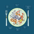 Seafood infographic. Vector.