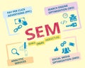 Search engine marketing