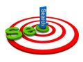 Search engine marketing target