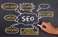 Search engine optimization concept