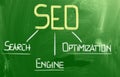 Search Engine Optimization Concept Royalty Free Stock Photo