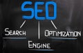 Search Engine Optimization Concept Royalty Free Stock Photo
