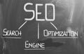Search Engine Optimization Concept Royalty Free Stock Photo